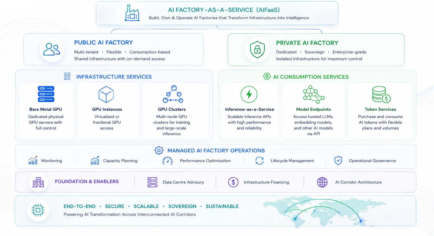 Contact Dimension AI to reserve enterprise GPU and AI Factory capacity